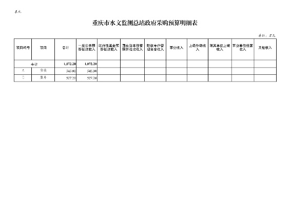 水文监测台账的重要性及其应用