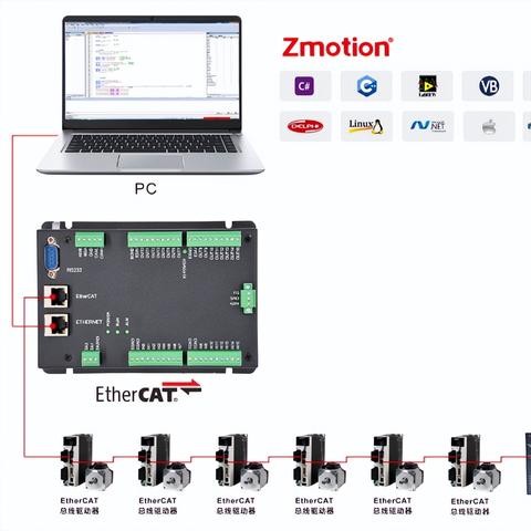 掌握工业自动化的关键技术，凸轮控制器PLC