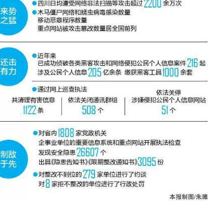 网络安全与隐私保护，四川查别人聊天记录事件的反思