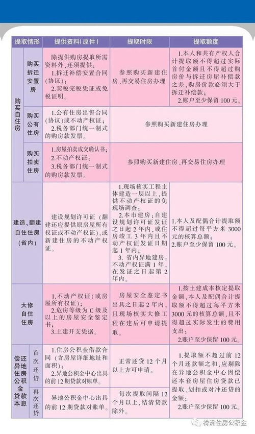 公积金提取全攻略，如何将公积金里的钱取出来？