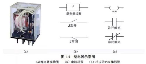 PLC控制器触电风险及预防措施