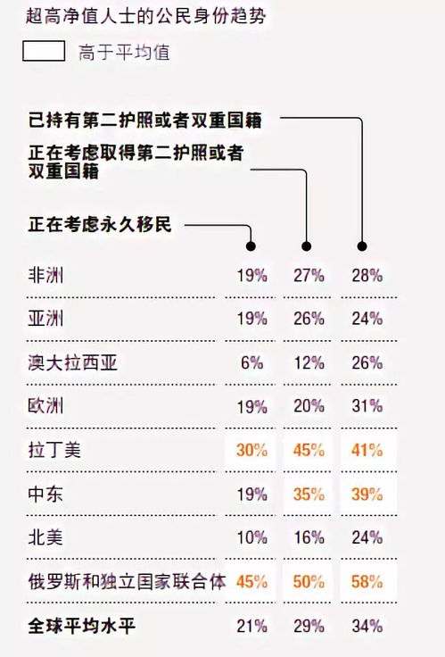 现在有钱人如何赚钱？揭秘富人们的秘密投资策略与创新商业模式