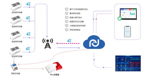 水文监测布局，实现全面、精准的水情掌控