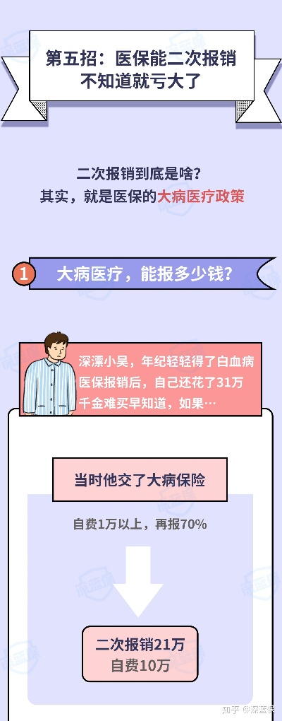 医保二次报销，解析与攻略