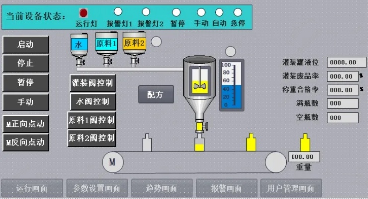 灌装PLC控制器在现代工业自动化中的应用与发展