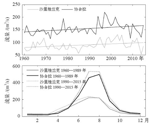 水文土壤监测，守护地球生命的晴雨表