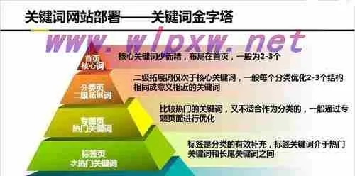 本地关键词优化七天上线，实现高效在线营销的秘诀