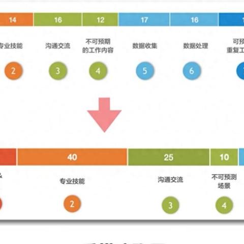 迷茫期如何选择合适的工作？——探讨迷茫期适合从事的职业和赚钱方式