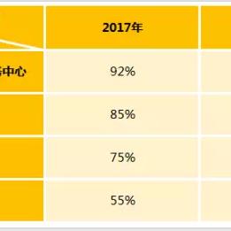 儿童交的医保怎么报销？