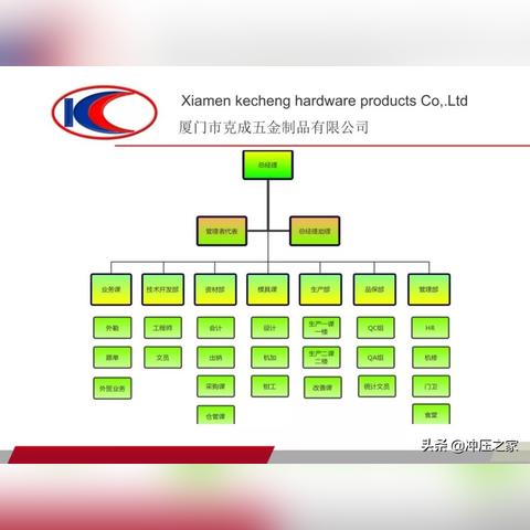 厦门室内提升门五金厂家，打造品质生活的不二之选