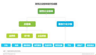 广东百度关键词优化霸屏，提升企业品牌知名度与影响力的关键策略