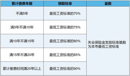 失业后公积金怎么办，一份全面的指南