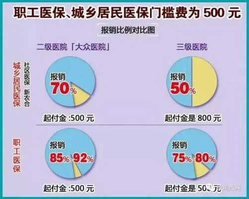 医保返钱怎么计算公式？