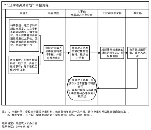 异地上学如何交医保，流程、条件、注意事项