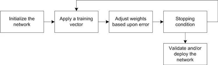 The Application of Baidu Mini Programs in English Learning