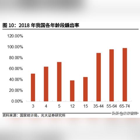 老年产品市场的掘金之道，如何打造高收益的老年产业？