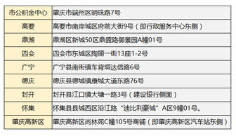 公积金怎么带？——了解住房公积金政策与使用方法