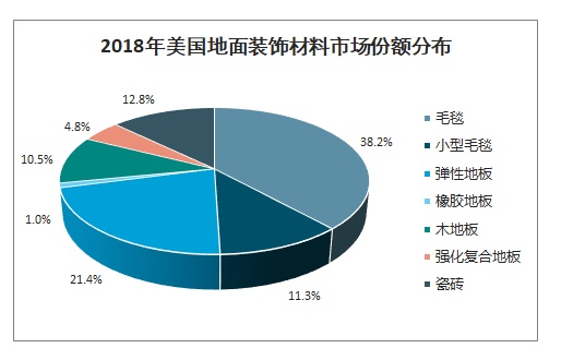 广安装修材料的市场前景与加盟策略分析