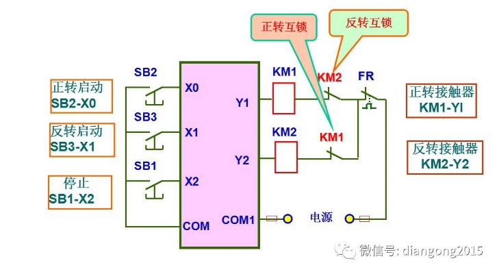 PLC控制器反转控制技术及应用探讨