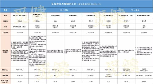 麻城市关键词优化价格表详解，为您的网站带来更高排名与更多流量