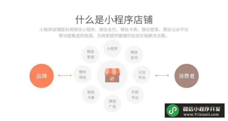 打造完美微信小程序店铺，一步一步装修指南