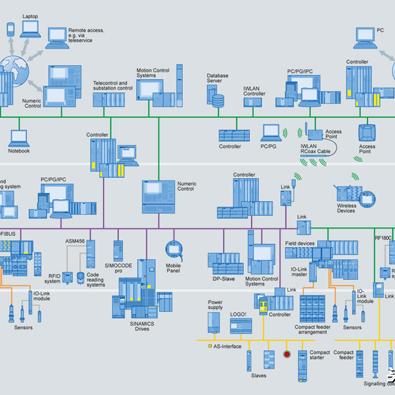 掌握PLC App控制器，实现工业自动化的关键