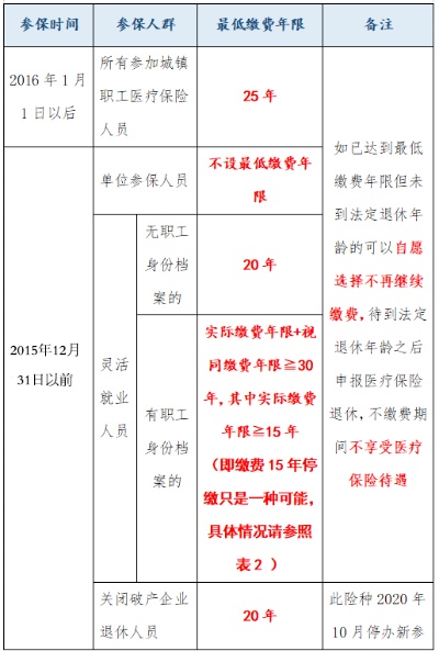 如何查询职工医保的缴费年数