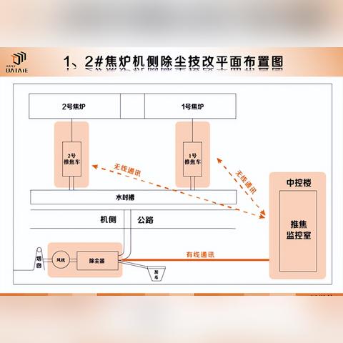 PLC除尘控制器，提高工业环境质量的关键工具