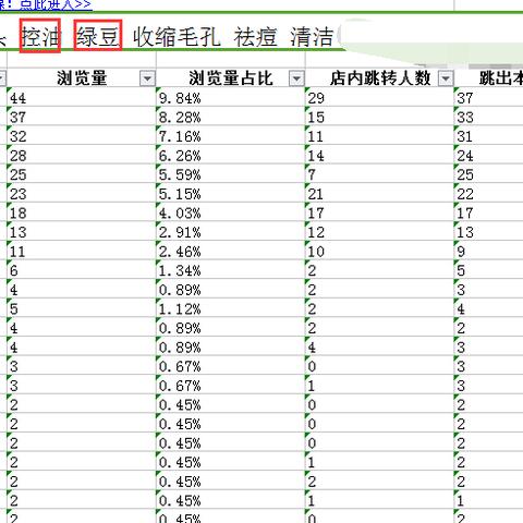 掌握搜索引擎优化的秘密，如何使用上海关键词排名优化工具提升网站流量