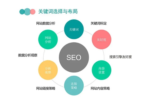 重庆市网站关键词优化工作，提升网站排名与流量的关键策略