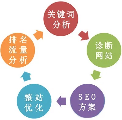 重庆市网站关键词优化工作，提升网站排名与流量的关键策略