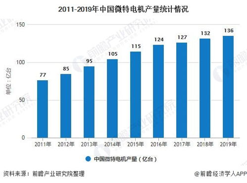 章贡区PLC控制器在工业自动化领域的应用与发展趋势