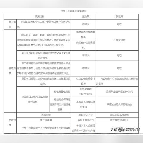 轻松查询厦门公积金账号，让购房置业更省心