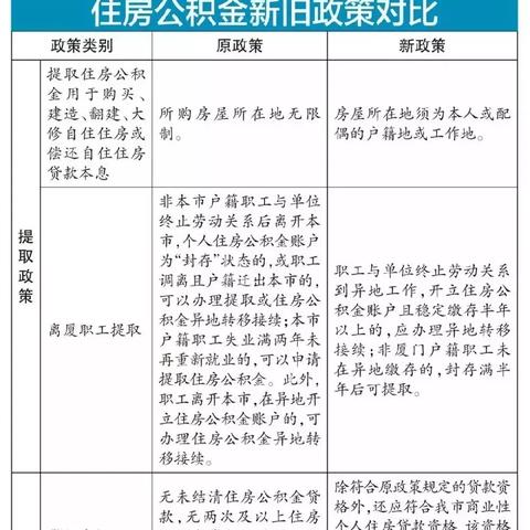 轻松查询厦门公积金账号，让购房置业更省心