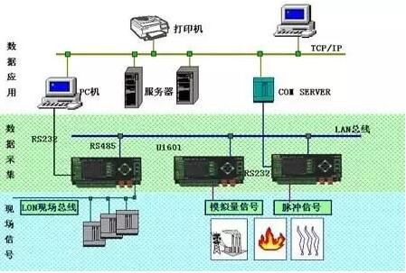 掌握控制核心，深入解析PLC车载控制器的功能和应用