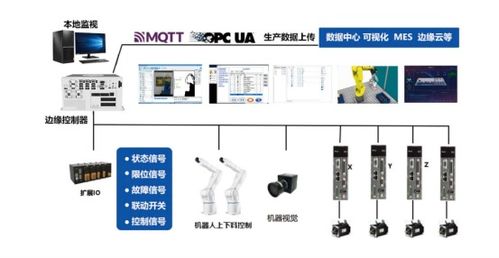 门禁PLC控制器，确保安全与效率的关键