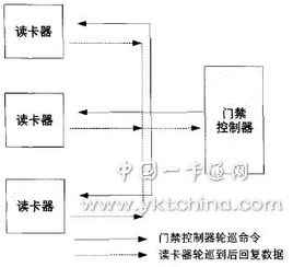 门禁PLC控制器，确保安全与效率的关键