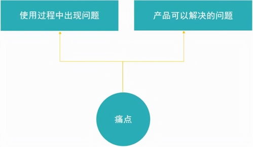 关键词在优化过程中的作用，提升搜索排名与吸引潜在客户的关键要素