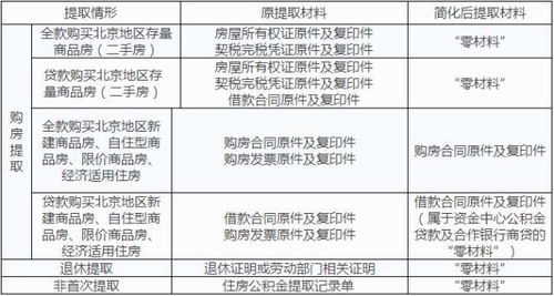 无锡公积金提取全攻略，一篇文章带你了解如何轻松提取公积金