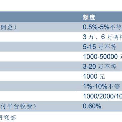 拼多多先用后付手续费解析