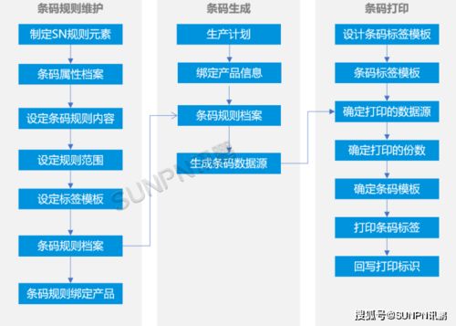 成都四川五金厂家，为您提供一站式五金采购解决方案