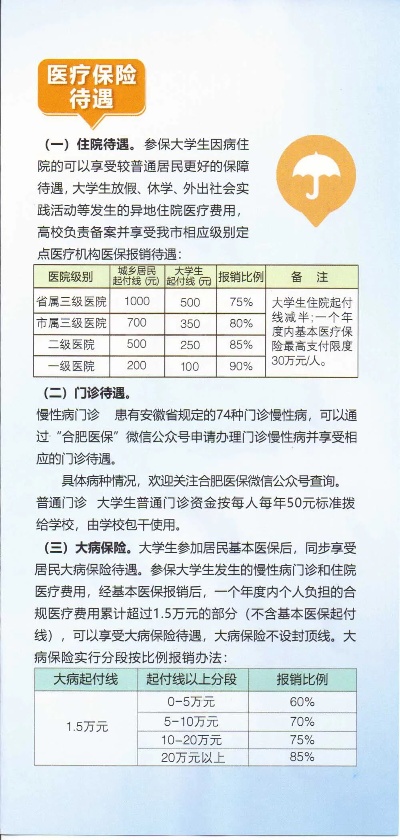 大学医保卡使用指南