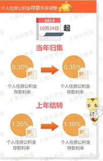 富士康公积金提取全攻略，如何合法合规地取出你的公积金