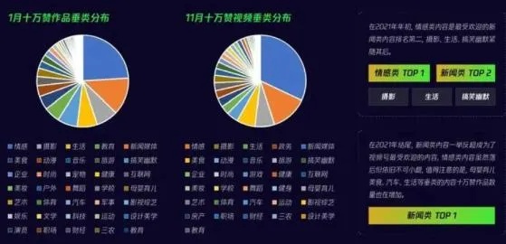 打造爆款短视频，关键词排名优化工具助力增粉引流！