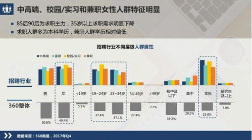 兼职行业新趋势，高收益、低风险的赚钱快途径