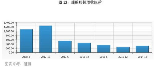 兼职行业新趋势，高收益、低风险的赚钱快途径