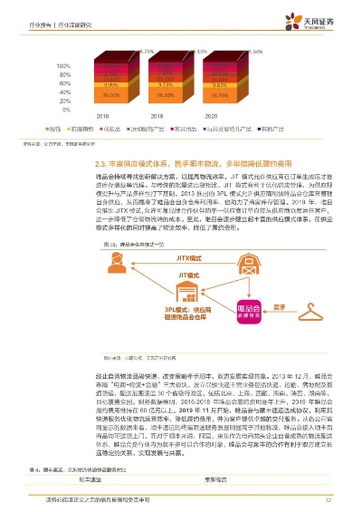 唯品会，创新商业模式实现快速发展