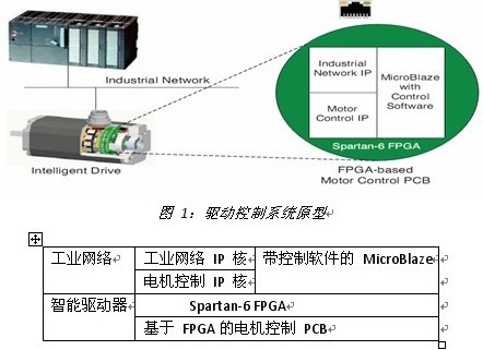 PLC 控制器开源，打破行业壁垒，推动工业自动化进程