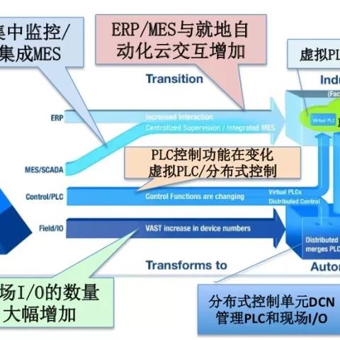 PLC控制器应用实践与技术详解，书籍推荐与学习路径规划