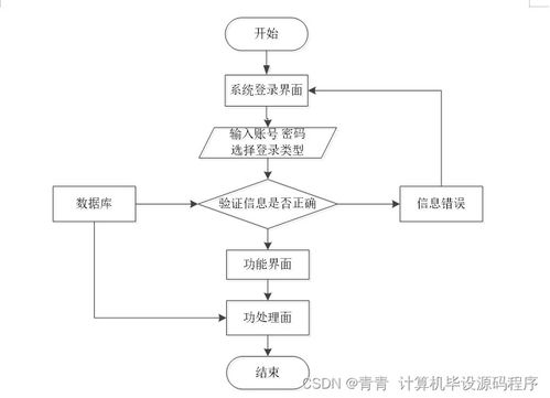 微信小程序开店全流程，从注册到运营，一文解析